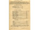 Protokoły - zdawczo odbiorcze przekazanie obowiązków przez podkomisarza  Józefa Kowalczyka zgodnie z poleceniem KG PP z 1928r.